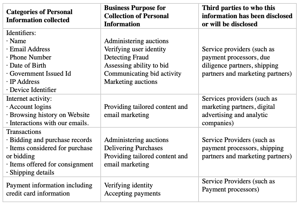 Privacy Policy - Categories of information to the third parties